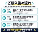 売れない原因をココナラ出品ページから診断します 選ばれない「原因」と改善点を第三者目線で診断します イメージ6