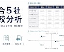 競合5社を比較し勝ち筋を整理します 意思決定に使える市場・競合分析をレポート化 イメージ1