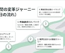文章苦手でもできる！楽しい電子書籍作りを解説します 睡眠3時間の限界生活から僕を救った超・言語化出版ノウハウ イメージ9