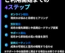 宿泊施設様特化！分析から運用まで丸ごと承ります OTA・HP・収益改善、口コミ、LINE・SNS運用全部対応 イメージ6