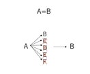 病院実習・学校に提出するレポートをサポートします 効率の良い勉強方法は聞くことです イメージ4