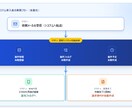 事務作業を効率化ツール作成、職人歴20年が作るます 職人歴20年自分の為に作ってきた経験を活用し作成 イメージ3