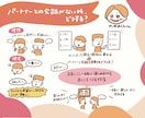 参加したい！につながるイベントグラレコを描きます あなたのイベントをもっといろんな人に知ってもらえるきっかけに イメージ1