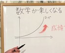 小中高の算数、数学を教えます 数学が得意の現役医学生です！！ イメージ1