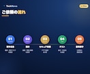 上場企業実績｜Webアプリ/システムを開発します 脆弱性対策まで標準対応。上場企業実績のプロが安心設計 イメージ6