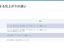 丁寧・正確！会議や動画などの文字起こし行います 初めての方大歓迎！初案件から5件まで1分45円で行います！ イメージ6