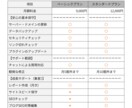 面倒なホームページの保守管理を代わりに運用します ホームページ制作後も安心！管理の事はプロにお任せください！ イメージ5