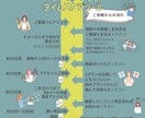 新築、リフォーム5LDKの内装プラン丸ごと選びます 壁紙クロスの沼からの救済！天井・幅木・床込みでご提案します イメージ8