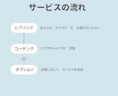 元教員との対話で　不安の中身を　明らかにします 元教員が　あなたの　モヤモヤの　見える化を手伝います イメージ2