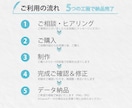 タップしたくなる！LINEリッチメニュー制作します 集客につながる、タップされやすくなるリッチメニューを整えます イメージ2