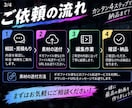 TikTok.YouTube動画編集します SNS用のショート動画を見やすくテンポよく編集します イメージ2