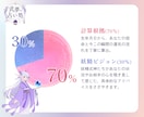 妖精式神がささやく「今、必要な一歩」を占います 5月末迄100名限定！古陰陽道の知恵とささやきで運命を好転 イメージ3