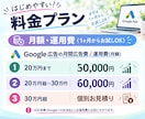 店舗向けGoogleリスティング広告運用代行します 店舗クリニックが得意な経験15年マーケターが1ヶ月伴走します イメージ5