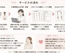 肩こり腰痛が気になる方体の使い方をアドバイスします 現役理学療法士が動画や写真で身体の使い方をチェックします！ イメージ3