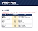 物販・ネットショップの利益管理表をお渡しします モール手数料・送料・経費を引いた1件ごとの利益が出ます イメージ8