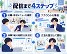 ジム・ヨガ向けMeta広告を初期設定します 体験予約につながる広告準備をやさしくサポート イメージ3