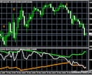 ボラティリティバンドの特殊FXツールをご提供します ★レンジ中や限定された範囲での反転ポイントを明確に捉えます！ イメージ4