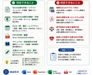 見やすく伝わる資料・マニュアルを作成します 現役精神科看護師が丁寧に資料を作成します イメージ3