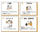 電子書籍出版(Kindle出版)の代行します 自社商品、サービスをお持ちの法人・個人事業主に特化したプラン イメージ7