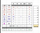 躯体・タイル劣化図作成承ります 補修箇所の集計、立面図のトレースも対応致します イメージ3