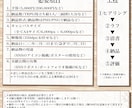 漫画/挿絵描きます ⭐︎実績作り中⭐︎ ⭐︎無料相談OK⭐︎ イメージ4
