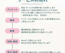 目標達成！クラウドファンディングページを執筆します 多くの方に商品・サービスの想いや愛を届けます イメージ2