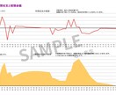 お金の不安を見える化するライフプラン作ります 考える時間がなくてもOK！将来の見える化をサポートします イメージ8