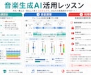 ココナラ最安値｜音楽生成AI教えます 音楽生成AIの使い方を基礎から教えます イメージ3