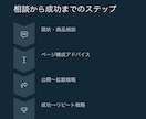 クラファンのコンサルティングをします 多数実績で支援総額を伸ばします イメージ7