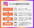 1ヶ月間Instagramの運用代行を致します 集客へ繋がるInstagram運用を致します！ イメージ2