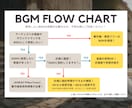 シンプルで感動的なプロフィールムービーを作ります 暖かく心に響く動画に。素敵な空間でお二人の思い出を彩る演出◎ イメージ5