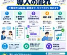 顧客・案件管理をGoogleで仕組み化しますます 来店・対応履歴・再来店・紹介・売上まで見える化します イメージ4