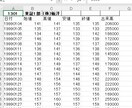 1995年～1999年株価データ５年分販売します 時間短縮！株価分析！バックテストに!! イメージ4