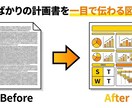 補助金や計画書のレイアウト・見栄え整えます 文字だらけの計画書を図解・構造化して伝わる書類に整えます イメージ1