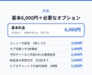 LINE公式のリッチメニューを作成します 予約・クーポンへ迷わず進める導線を設計します イメージ5