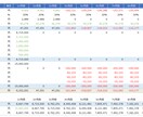 飲食店の独立開業で使える事業計画書をご提供します 銀行借入の際にご説明で役立つ事業計画書テンプレート イメージ6