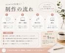 個人店向けLPを制作します 集客・求人に使えるLPを低価格で制作 イメージ4