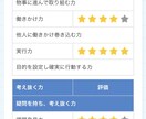 ESを通過するための添削をします 大小問わず、企業が初めに見るESを添削致します。 イメージ1