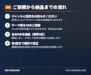 ショート動画の台本を5本セットで作成します 冒頭2秒のフックから設計。キャプション・タグ案つき イメージ3