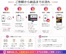 飲食店向けリール動画編集｜初回50％OFFします 投稿できる状態まで仕上げて納品します イメージ2