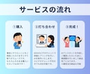 GPTs、Gem！オーダーメイドAIを作成します 【出品記念10,000円OFF】あなただけのAIアシスタント イメージ9