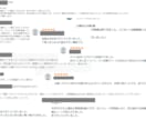 頻出ノート【大気特論】お譲りします 頻出ポイントを押さえて効率よく。合格まで最短ルートで。 イメージ5