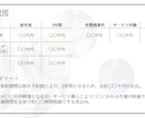 PowerPoint資料作成代行します PowerPointの作成・ブラッシュアップを必要とする方へ イメージ3