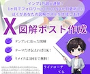 Xでの図解ポストを３つ作成します X伸ばしたいし、図解に興味あるけど何をすればいいの？を解決！ イメージ1