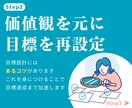 あなたの価値観にあった目標設計と習慣化を教えます オリジナルツールで価値観を整理し目標設計と習慣化サポート イメージ7
