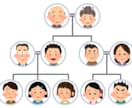 相続人が誰なのか、必要な戸籍は何なのかを教えます 相続人特定戸籍の対応に困っている方へ イメージ1