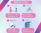 Instagram投稿を作成します 集客アップを実現するフィード/リール投稿を作成します。 イメージ4