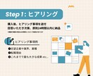 勝てる！採用コンサルタントが書類を添削します すでに作成済みのあなたの履歴書・職務経歴書を添削します イメージ2