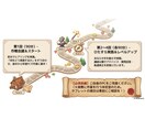 主要3社を使用した非エンジニアが伴走します 300時間の実践経験からあなたをサポート イメージ6