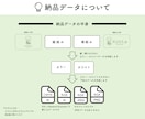 商用利用可！記憶に残る手描きロゴを制作します ショップカード•SNS•HPですぐに使えるデータを納品します イメージ3